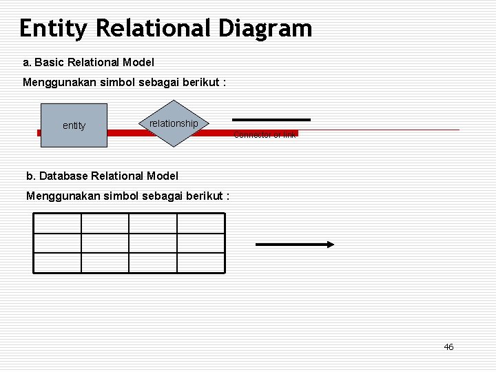 Entity Relational Diagram a. Basic Relational Model Menggunakan simbol sebagai berikut : entity relationship