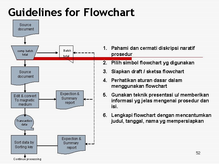Guidelines for Flowchart Source document comp batch total Batch total 1. Pahami dan cermati
