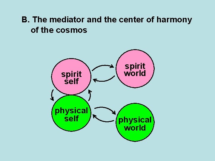 B. The mediator and the center of harmony of the cosmos spirit self physical