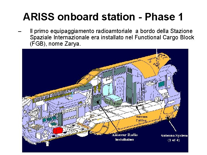 ARISS onboard station - Phase 1 – Il primo equipaggiamento radioamtoriale a bordo della