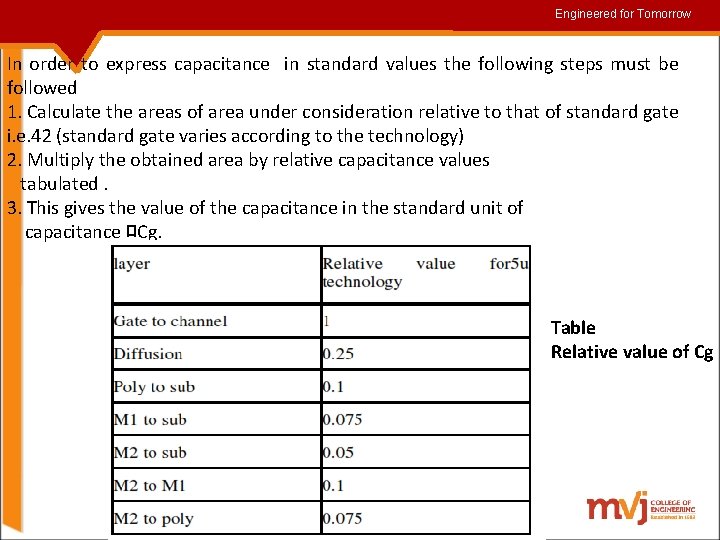 Engineered for for. Tomorrow In order to express capacitance in standard values the following