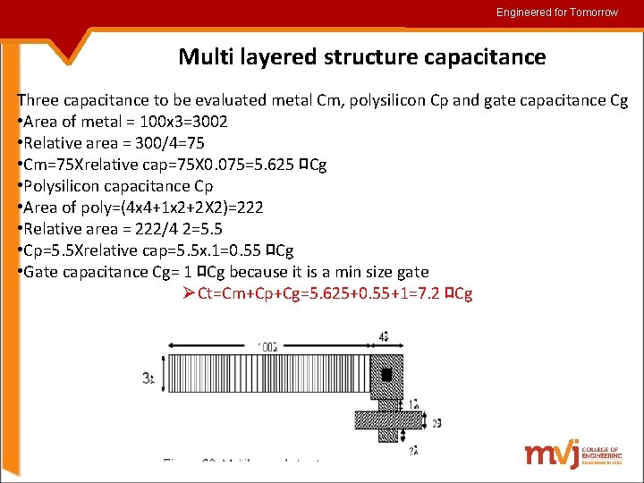 Engineered for for. Tomorrow Multi layered structure capacitance Three capacitance to be evaluated metal