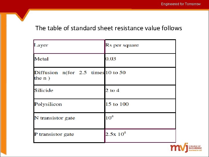Engineered for for. Tomorrow The table of standard sheet resistance value follows 