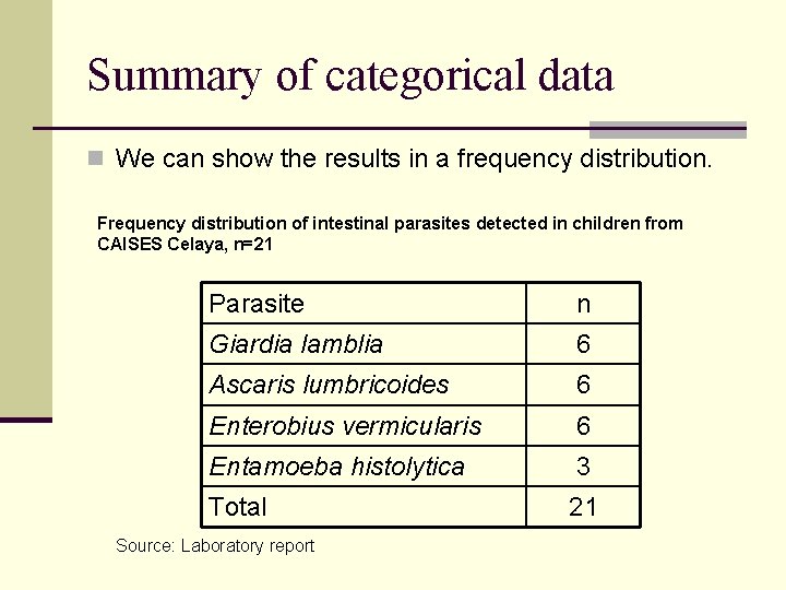 Summary of categorical data n We can show the results in a frequency distribution.