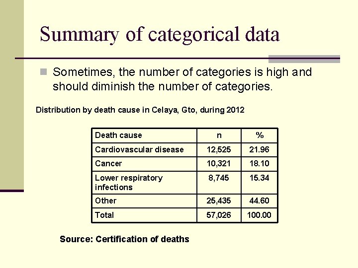 Summary of categorical data n Sometimes, the number of categories is high and should