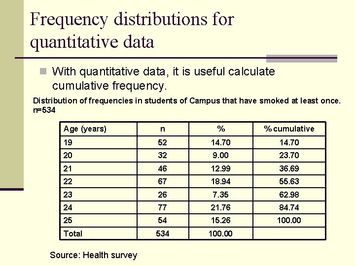 Frequency distributions for quantitative data n With quantitative data, it is useful calculate cumulative Frequency distributions for quantitative data n With quantitative data, it is useful calculate cumulative