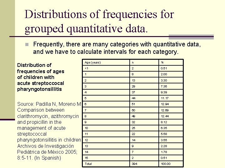 Distributions of frequencies for grouped quantitative data. n Frequently, there are many categories with