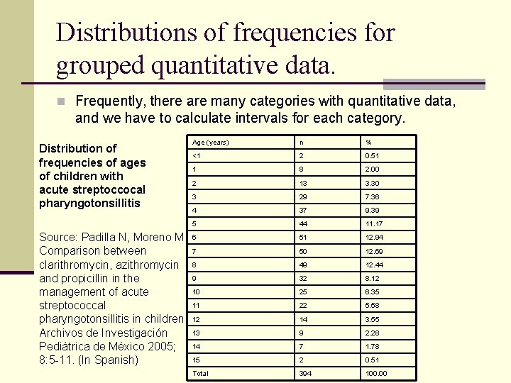 Distributions of frequencies for grouped quantitative data. n Frequently, there are many categories with Distributions of frequencies for grouped quantitative data. n Frequently, there are many categories with