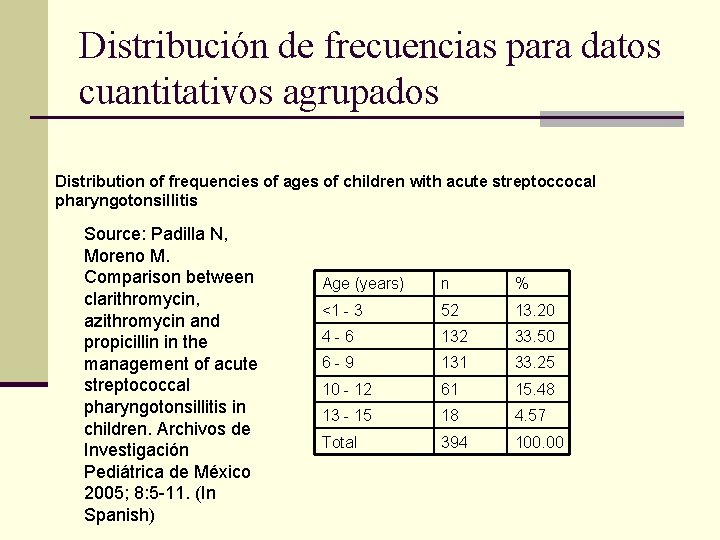Distribución de frecuencias para datos cuantitativos agrupados Distribution of frequencies of ages of children Distribución de frecuencias para datos cuantitativos agrupados Distribution of frequencies of ages of children