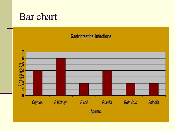 Bar chart 
