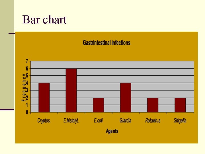 Bar chart  Bar chart
