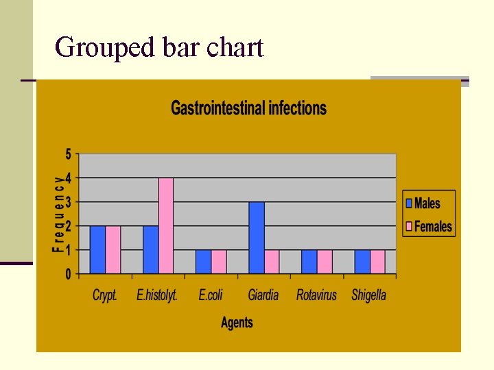 Grouped bar chart 
