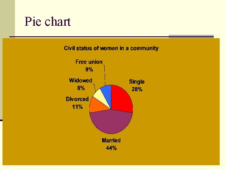 Pie chart 