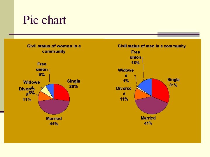 Pie chart 