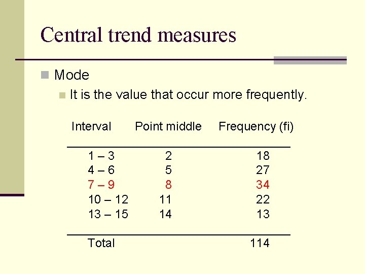 Central trend measures n Mode n It is the value that occur more frequently.