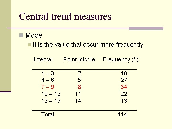 Central trend measures n Mode n It is the value that occur more frequently. Central trend measures n Mode n It is the value that occur more frequently.