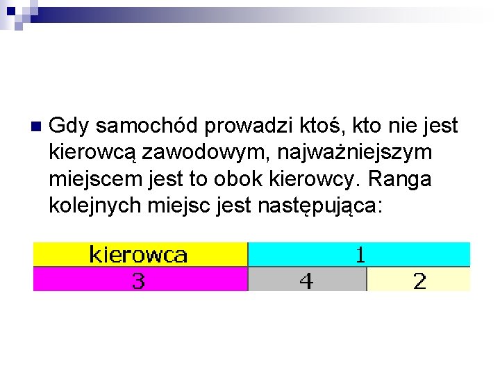 n Gdy samochód prowadzi ktoś, kto nie jest kierowcą zawodowym, najważniejszym miejscem jest to