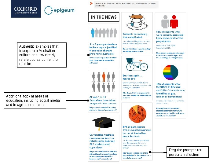 Authentic examples that incorporate Australian culture and law clearly relate course content to real