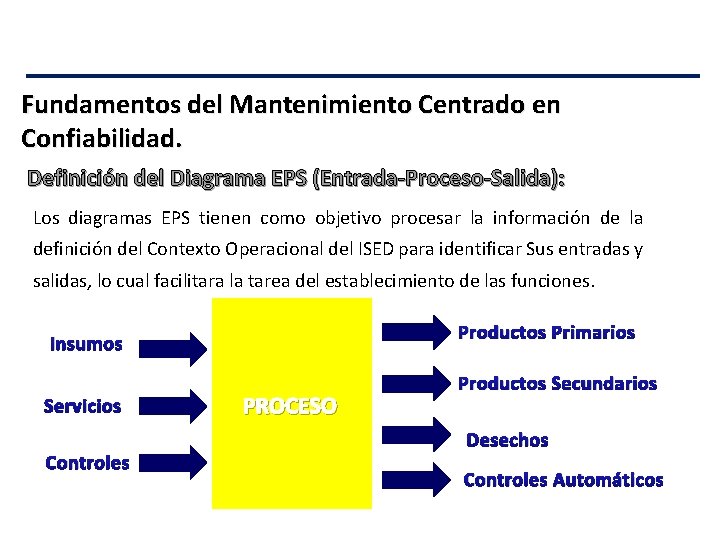 Fundamentos del Mantenimiento Centrado en Confiabilidad. Definición del Diagrama EPS (Entrada-Proceso-Salida): Los diagramas EPS