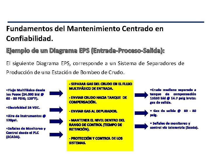 Fundamentos del Mantenimiento Centrado en Confiabilidad. Ejemplo de un Diagrama EPS (Entrada-Proceso-Salida): El siguiente