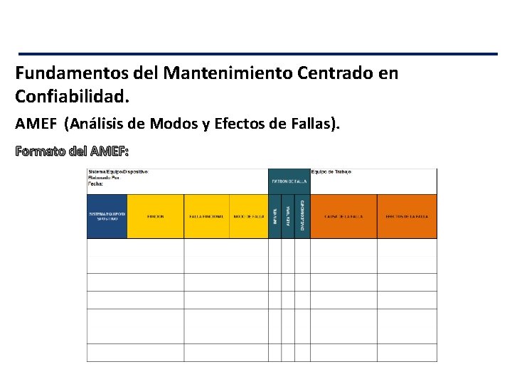 Fundamentos del Mantenimiento Centrado en Confiabilidad. AMEF (Análisis de Modos y Efectos de Fallas).