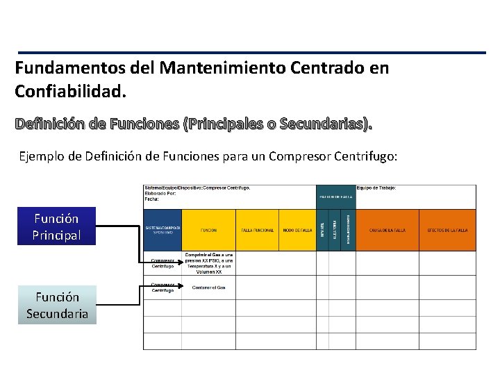 Fundamentos del Mantenimiento Centrado en Confiabilidad. Definición de Funciones (Principales o Secundarias). Ejemplo de
