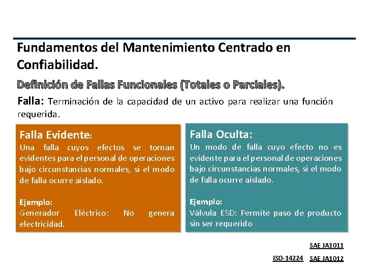 Fundamentos del Mantenimiento Centrado en Confiabilidad. Definición de Fallas Funcionales (Totales o Parciales). Falla: