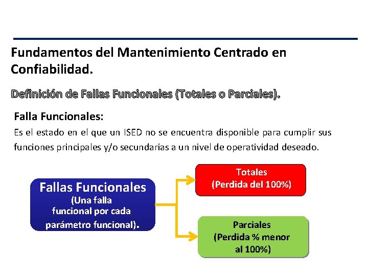 Fundamentos del Mantenimiento Centrado en Confiabilidad. Definición de Fallas Funcionales (Totales o Parciales). Falla