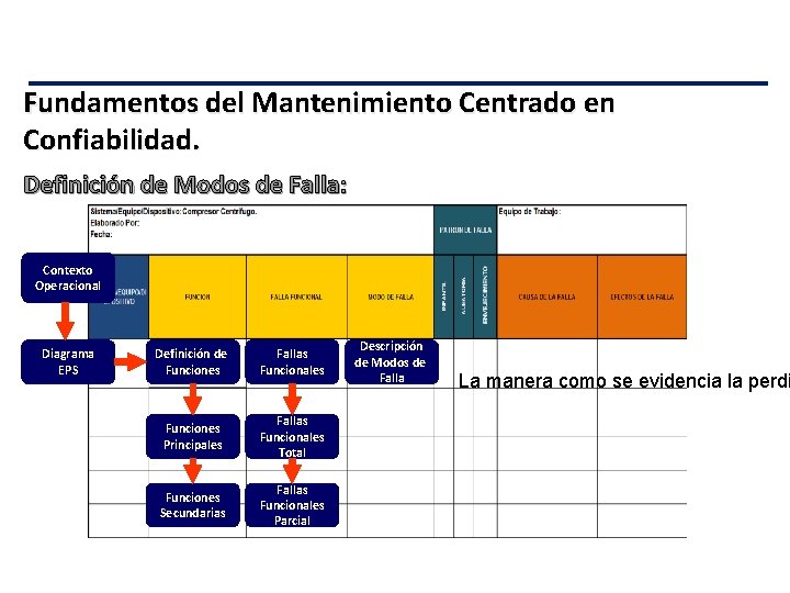 Fundamentos del Mantenimiento Centrado en Confiabilidad. Definición de Modos de Falla: Contexto Operacional Diagrama
