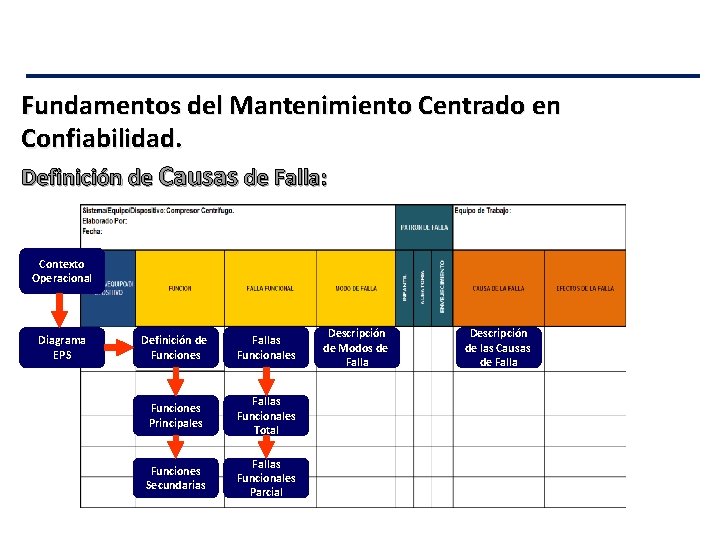 Fundamentos del Mantenimiento Centrado en Confiabilidad. Definición de Causas de Falla: Contexto Operacional Diagrama