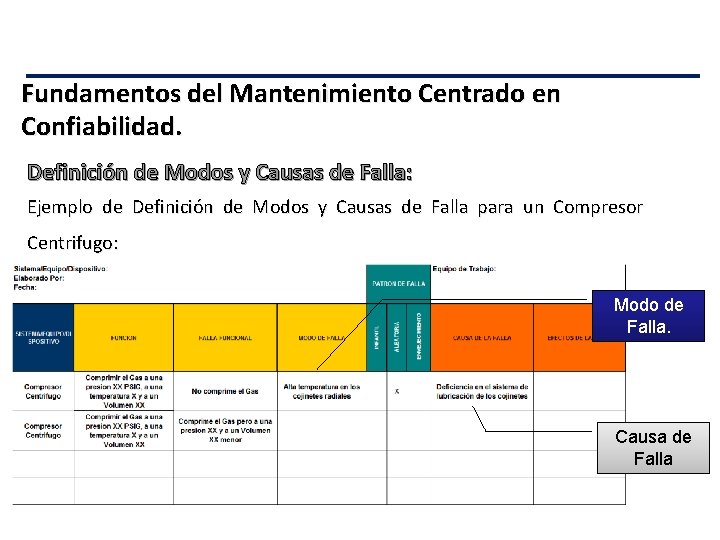 Fundamentos del Mantenimiento Centrado en Confiabilidad. Definición de Modos y Causas de Falla: Ejemplo