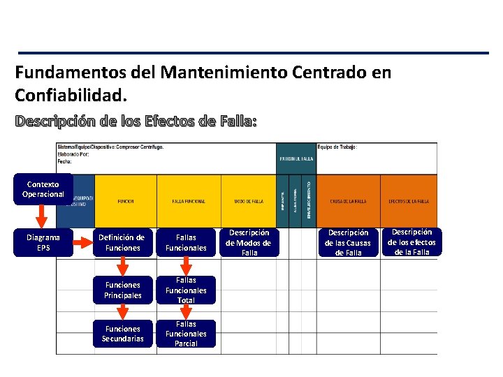 Fundamentos del Mantenimiento Centrado en Confiabilidad. Descripción de los Efectos de Falla: Contexto Operacional