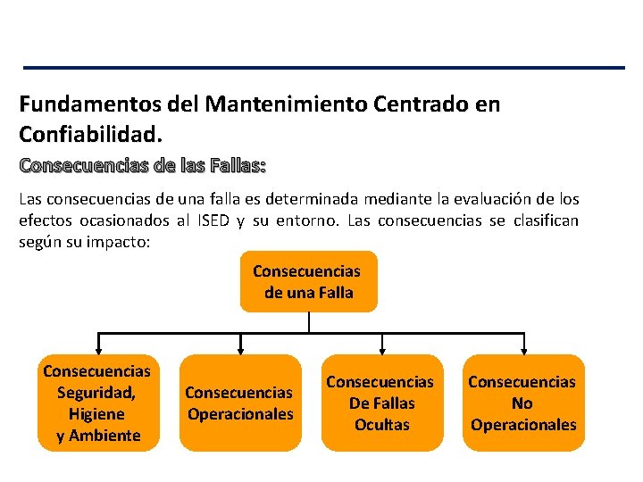 Fundamentos del Mantenimiento Centrado en Confiabilidad. Consecuencias de las Fallas: Las consecuencias de una
