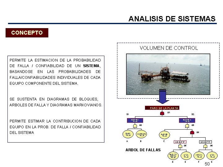 ANALISIS DE SISTEMAS CONCEPTO VOLUMEN DE CONTROL PERMITE LA ESTIMACION DE LA PROBABILIDAD DE