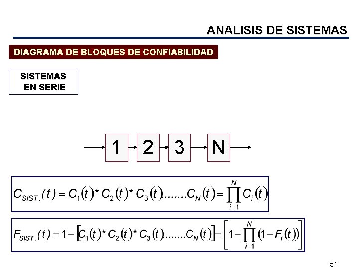 ANALISIS DE SISTEMAS DIAGRAMA DE BLOQUES DE CONFIABILIDAD SISTEMAS EN SERIE 1 2 3