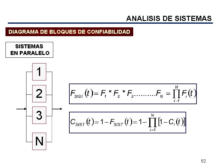 ANALISIS DE SISTEMAS DIAGRAMA DE BLOQUES DE CONFIABILIDAD SISTEMAS EN PARALELO 1 2 3