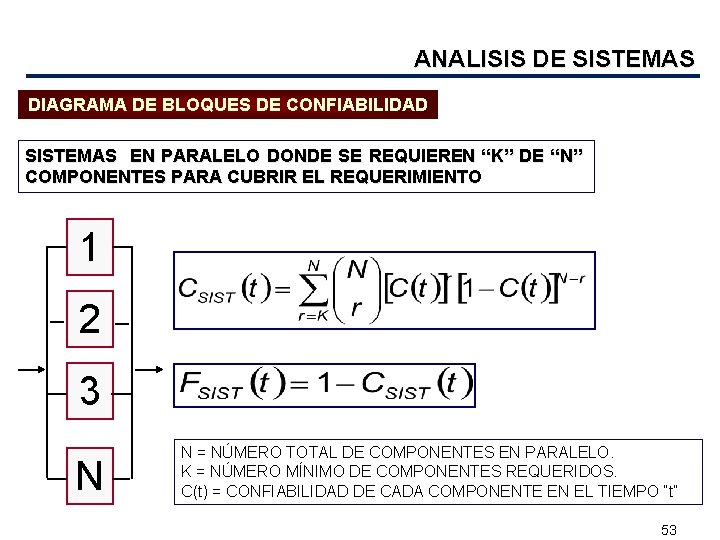 ANALISIS DE SISTEMAS DIAGRAMA DE BLOQUES DE CONFIABILIDAD SISTEMAS EN PARALELO DONDE SE REQUIEREN