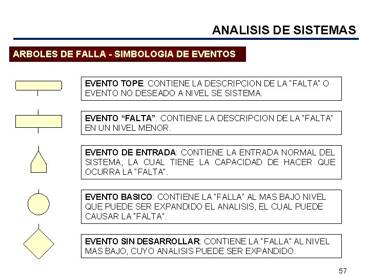 ANALISIS DE SISTEMAS ARBOLES DE FALLA - SIMBOLOGIA DE EVENTOS EVENTO TOPE: CONTIENE LA