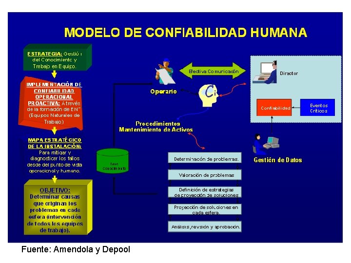 Fuente: Amendola y Depool Copyright Integrity Assessment Services C. A. 2009 