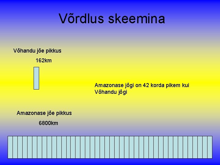 Võrdlus skeemina Võhandu jõe pikkus 162 km Amazonase jõgi on 42 korda pikem kui