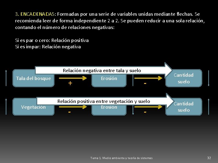 3. ENCADENADAS: Formadas por una serie de variables unidas mediante flechas. Se recomienda leer