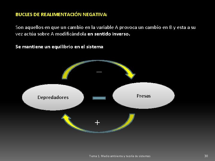 BUCLES DE REALIMENTACIÓN NEGATIVA: Son aquellos en que un cambio en la variable A