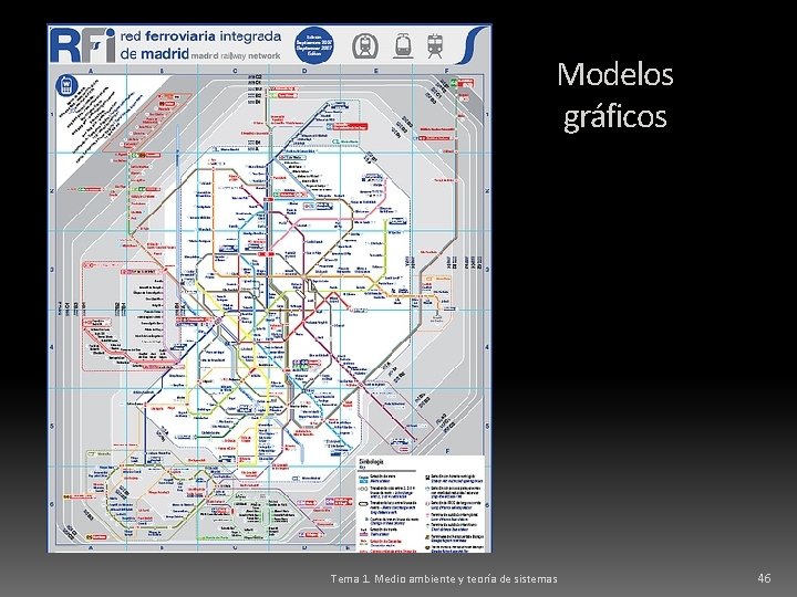 Modelos gráficos Tema 1. Medio ambiente y teoría de sistemas 46 