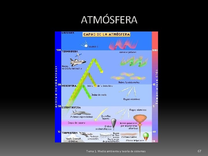 ATMÓSFERA Tema 1. Medio ambiente y teoría de sistemas 67 