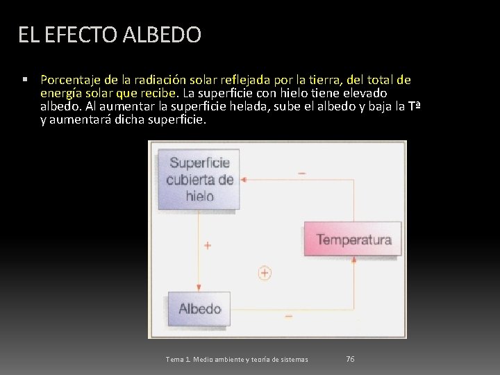 EL EFECTO ALBEDO Porcentaje de la radiación solar reflejada por la tierra, del total