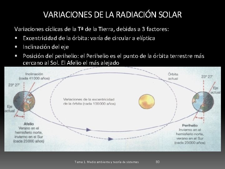 VARIACIONES DE LA RADIACIÓN SOLAR Variaciones cíclicas de la Tª de la Tierra, debidas