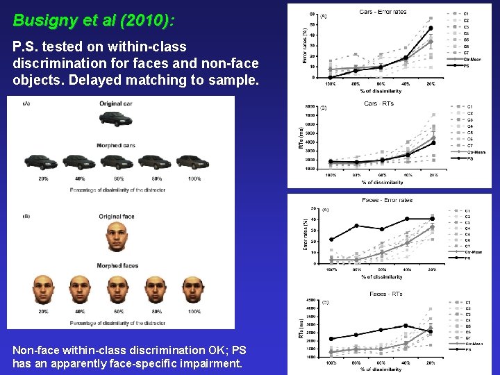 Busigny et al (2010): (2010) P. S. tested on within-class discrimination for faces and
