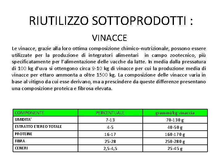 RIUTILIZZO SOTTOPRODOTTI : VINACCE Le vinacce, grazie alla loro ottima composizione chimico–nutrizionale, possono essere