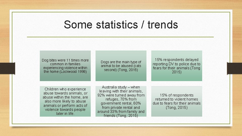 Some statistics / trends Dog bites were 11 times more common in families experiencing