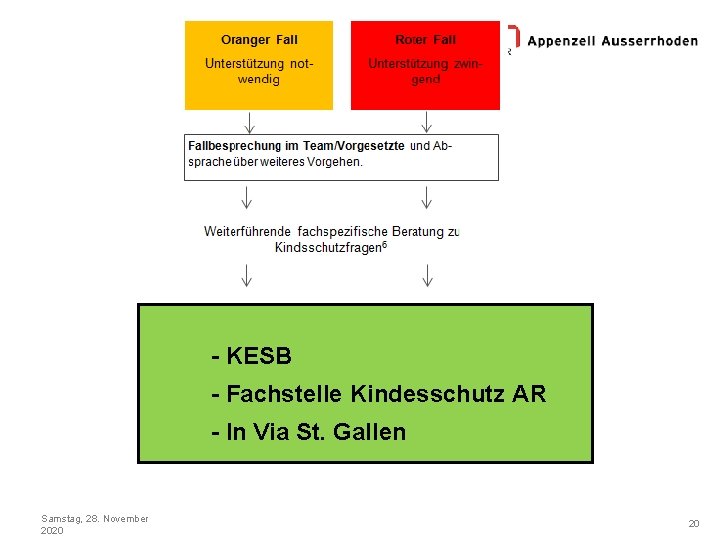 - KESB - Fachstelle Kindesschutz AR - In Via St. Gallen Samstag, 28. November